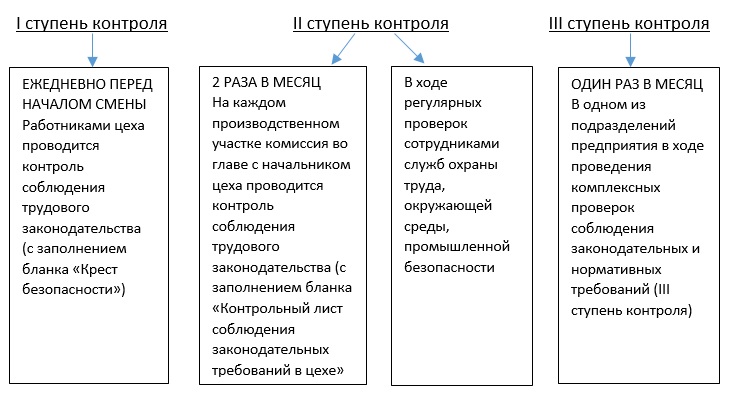 3-х ступенчатый контроль.jpg